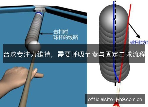 台球专注力维持，需要呼吸节奏与固定击球流程