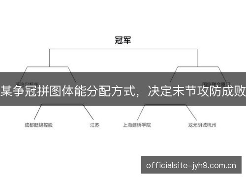 某争冠拼图体能分配方式，决定末节攻防成败